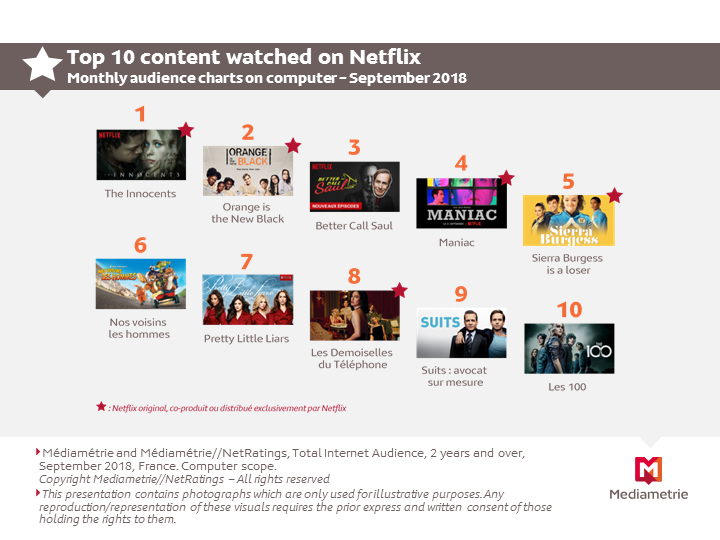 Online Video Who Are Netflix S Audiences Mediametrie