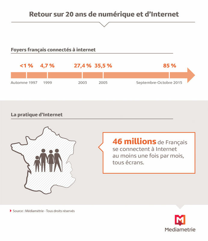 L'Internet des objets, nouvelle révolution numérique ?