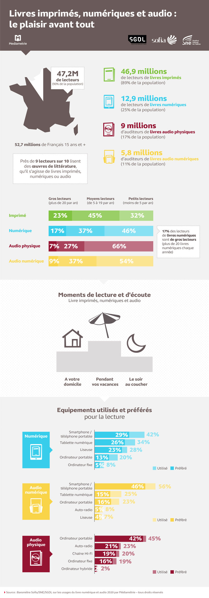 Infographic: Opening Lines Of 34 Famous Books - The Digital Reader