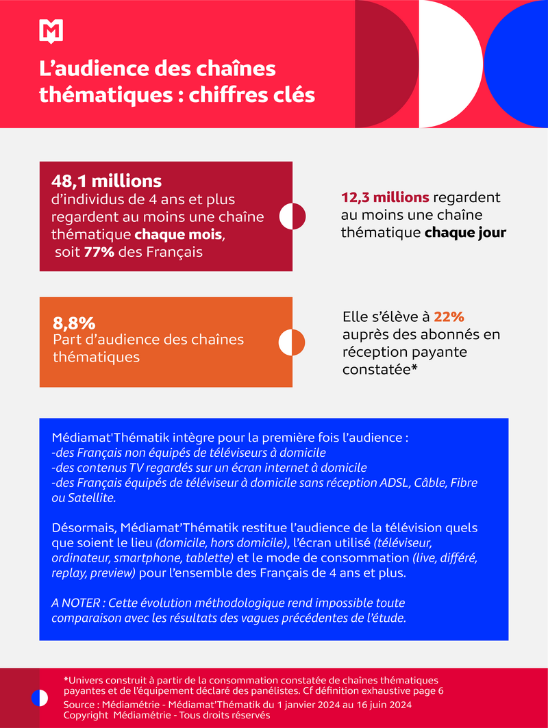 MM Thématik Juin 24