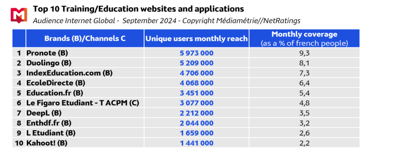 Tableau IG Sept 2024 - EN