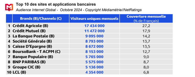 Tableau IG Oct 2024