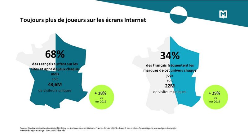 joueurs de jeux video