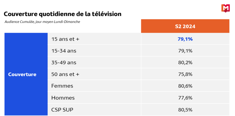 Tableau Cameroun S2 2024