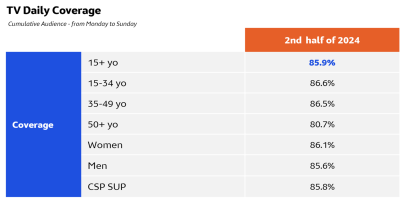 Tableau Sénégal S2 2024 ENG