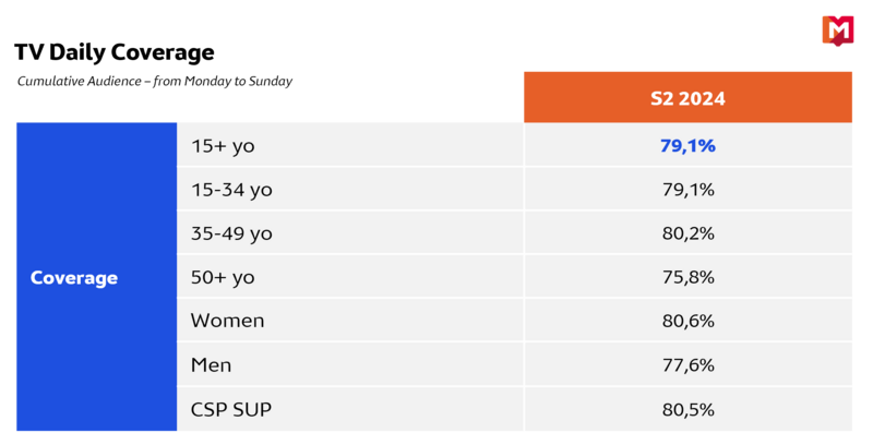 Tableau Cameroun S2 2024 ENG