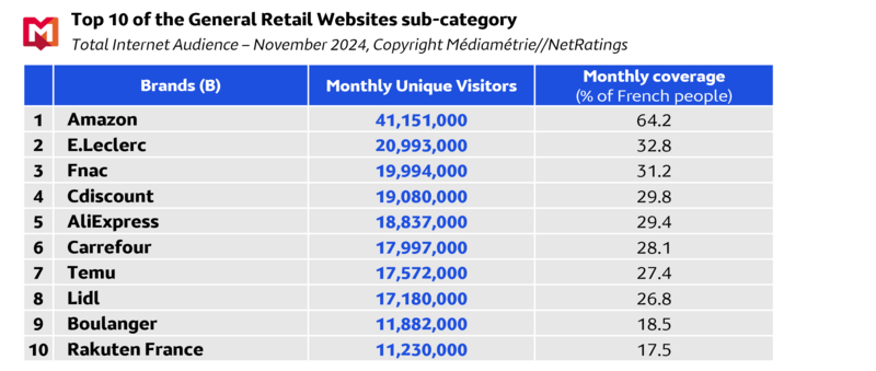 Tableau IG Nov 2024